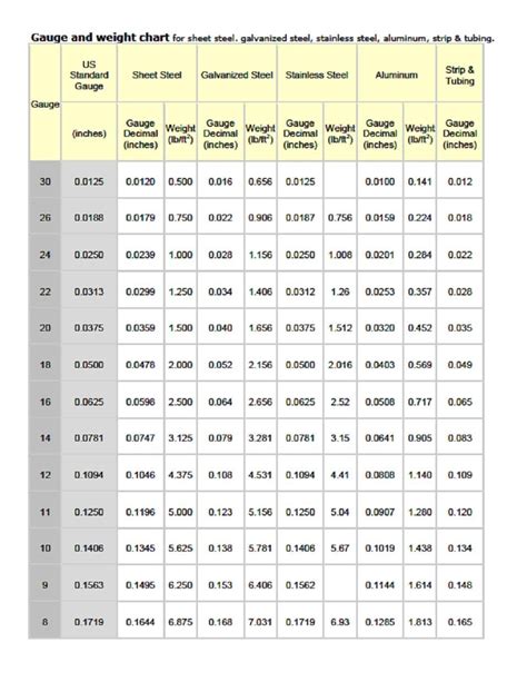 sheet metal thickness range|steel plate weight chart.